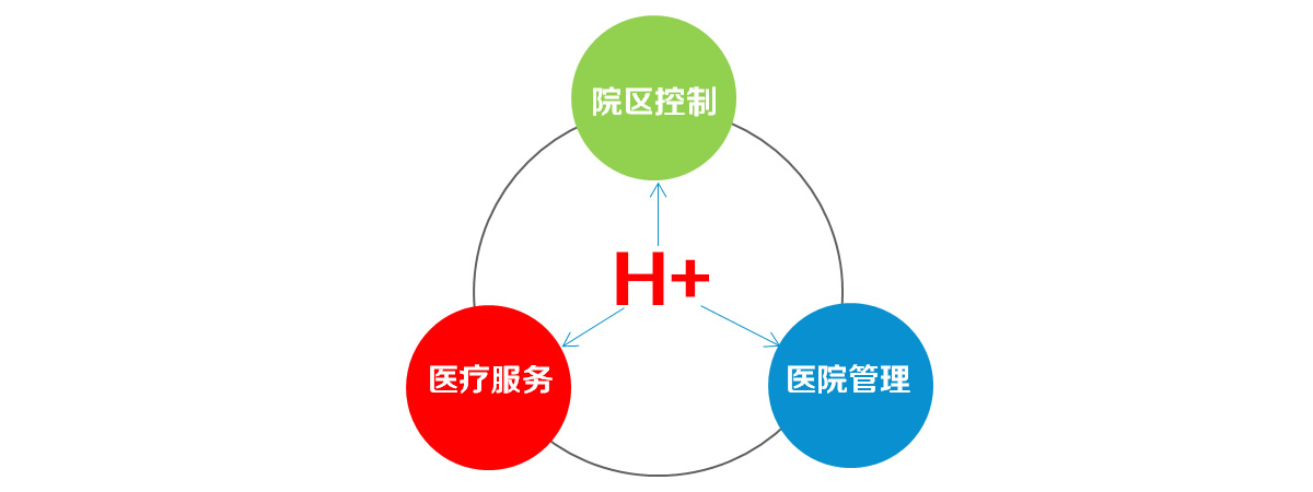 醫(yī)院智能化規(guī)劃設(shè)計(jì)